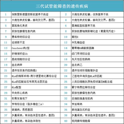 代怀代生机构哪家正规【哪家代怀代生机构正规可靠?】